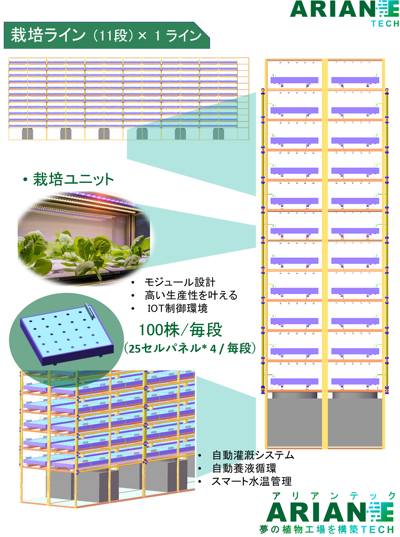 アリアンテック植物ソリューション4